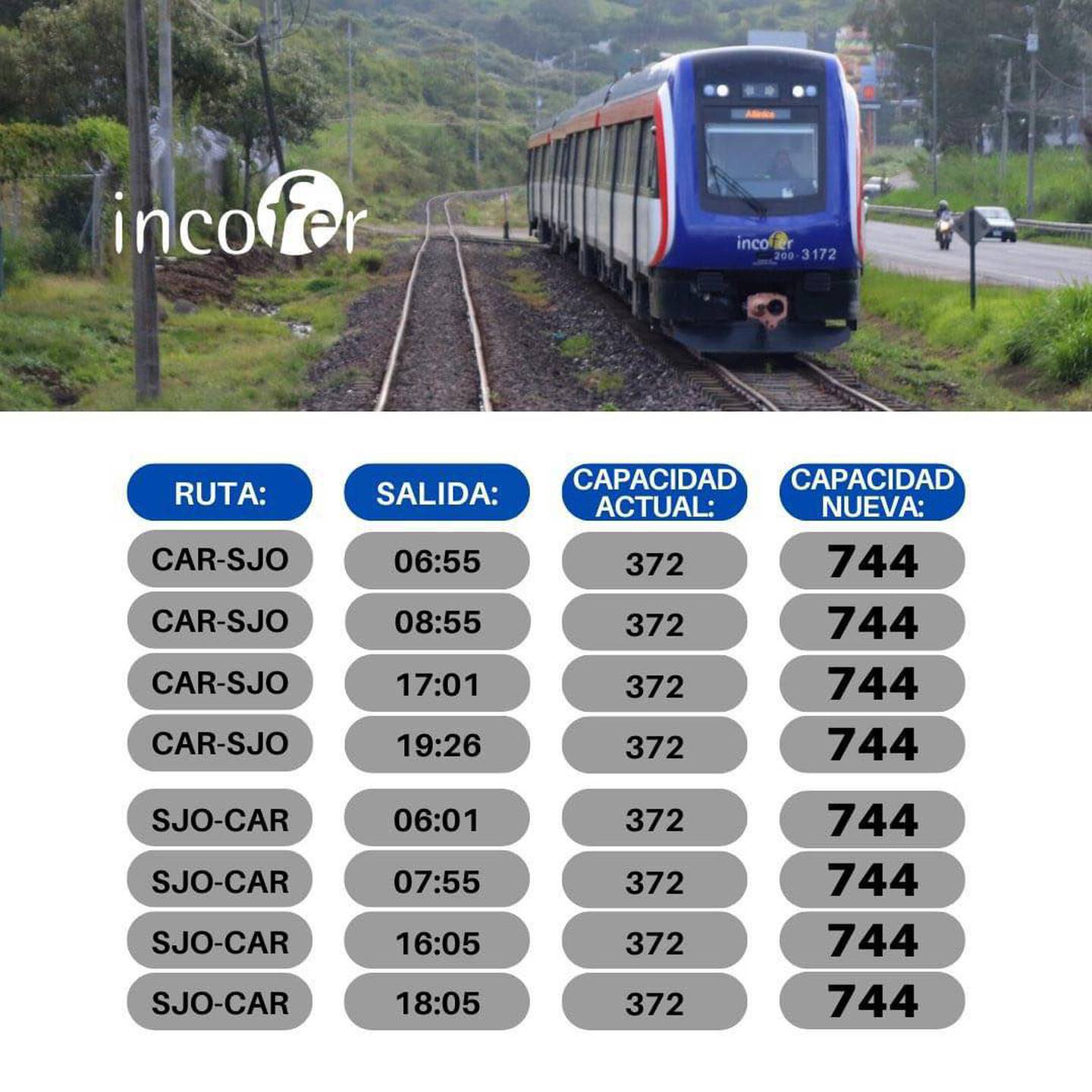 Amplia capacidad de trenes ruta Cartago - San José.