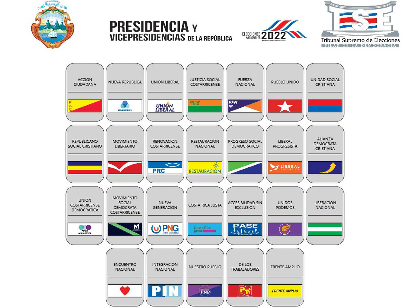 Papeleta presidencial para el 6 de febrero del 2022 y papeletas provinciales de diputaciones