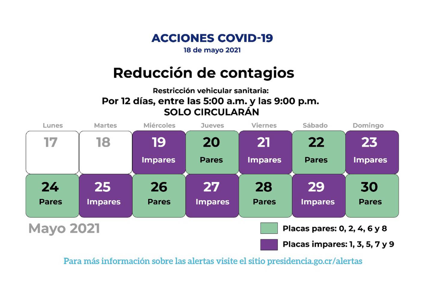 Nueva fórmula para la restricción vehicular sanitaria del 19 al 30 de mayo del 2021