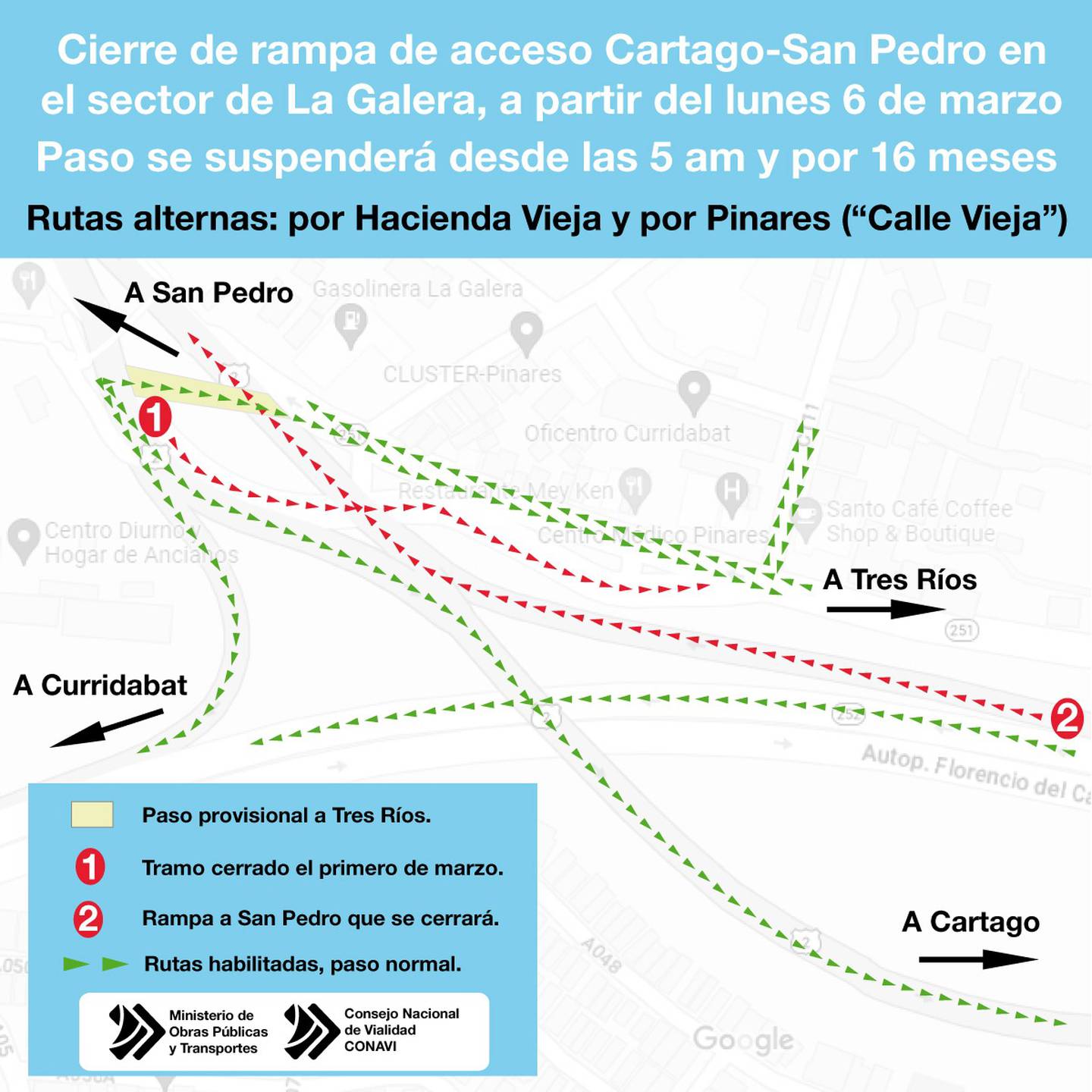 A partir del próximo lunes 6 de marzo, comenzando a las 5 a.m., la rampa de salida de la Florencio del Castillo, para enrumbarse hacia Montes de Oca (San Pedro), se cerrará como parte de los trabajos del paso inferior en el sector de La Galera