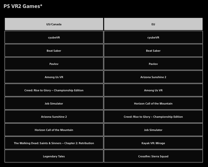 A la izquierda los juegos más descargados en Estados Unidos y a la derecha en Europa, para PSVR2. Captura de pantalla.