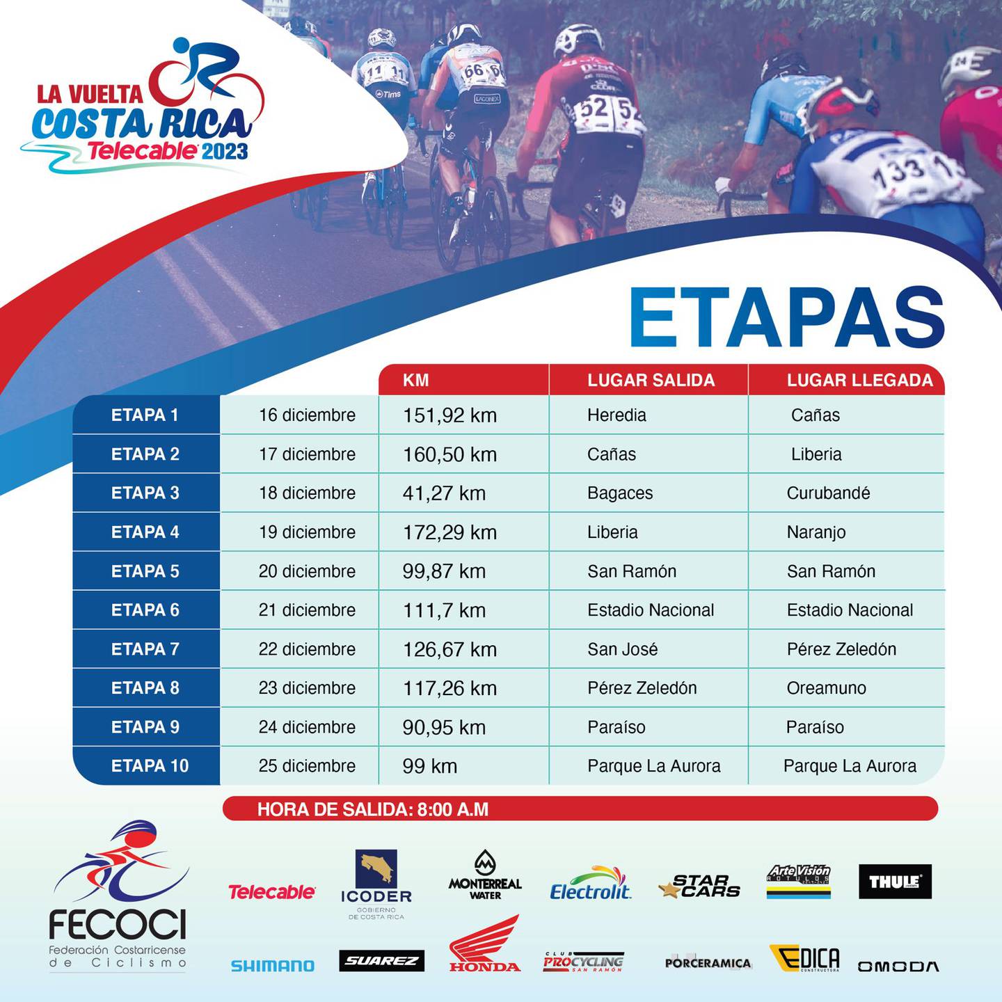 La Vuelta a Costa Rica 2023 arrancará el 2023. Foto: Prensa FECOCI
