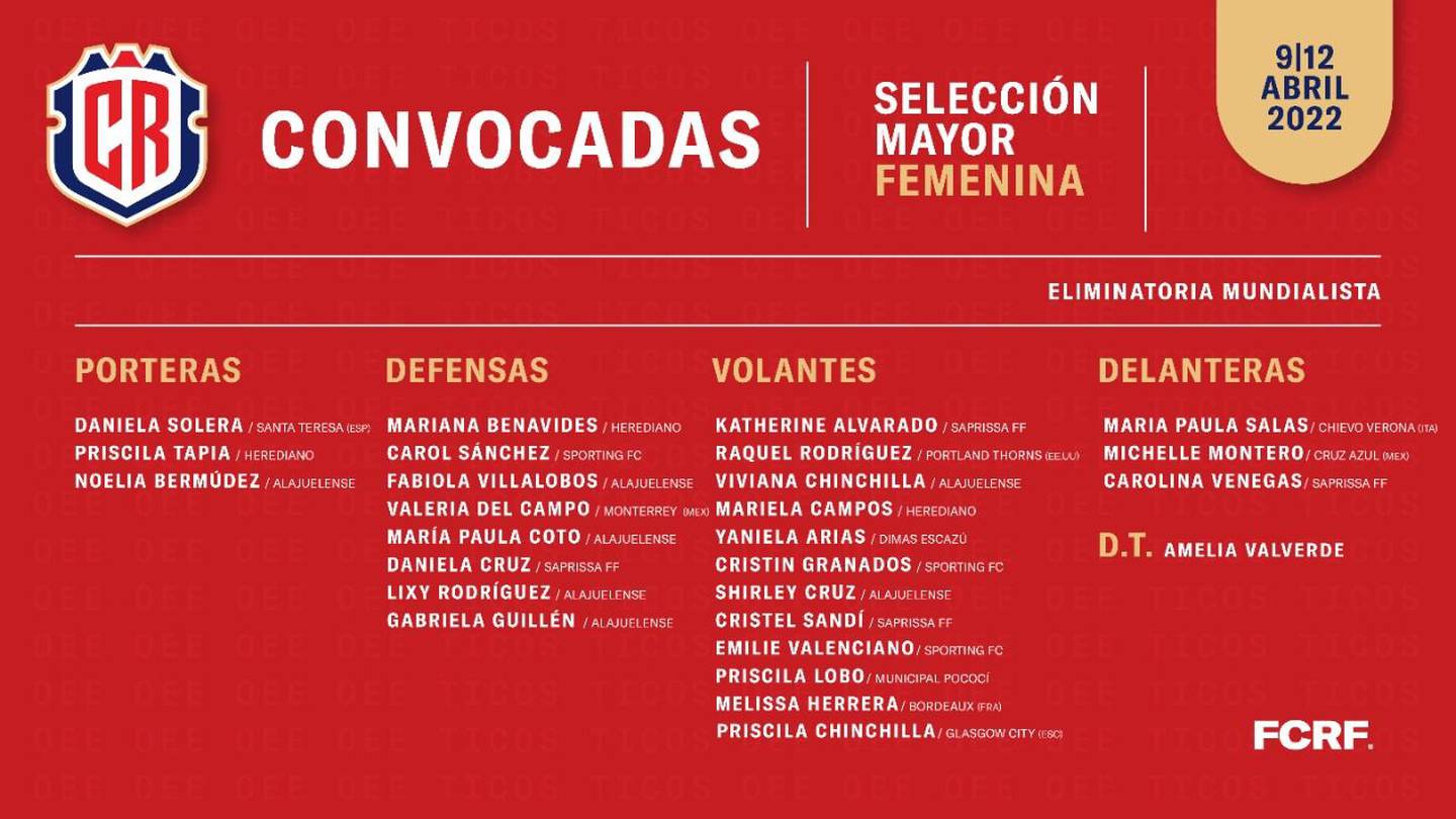 Lista de jugadoras de la selección femenina para los juegos entre Curazao y Guatemala. Prensa Fedefútbol.