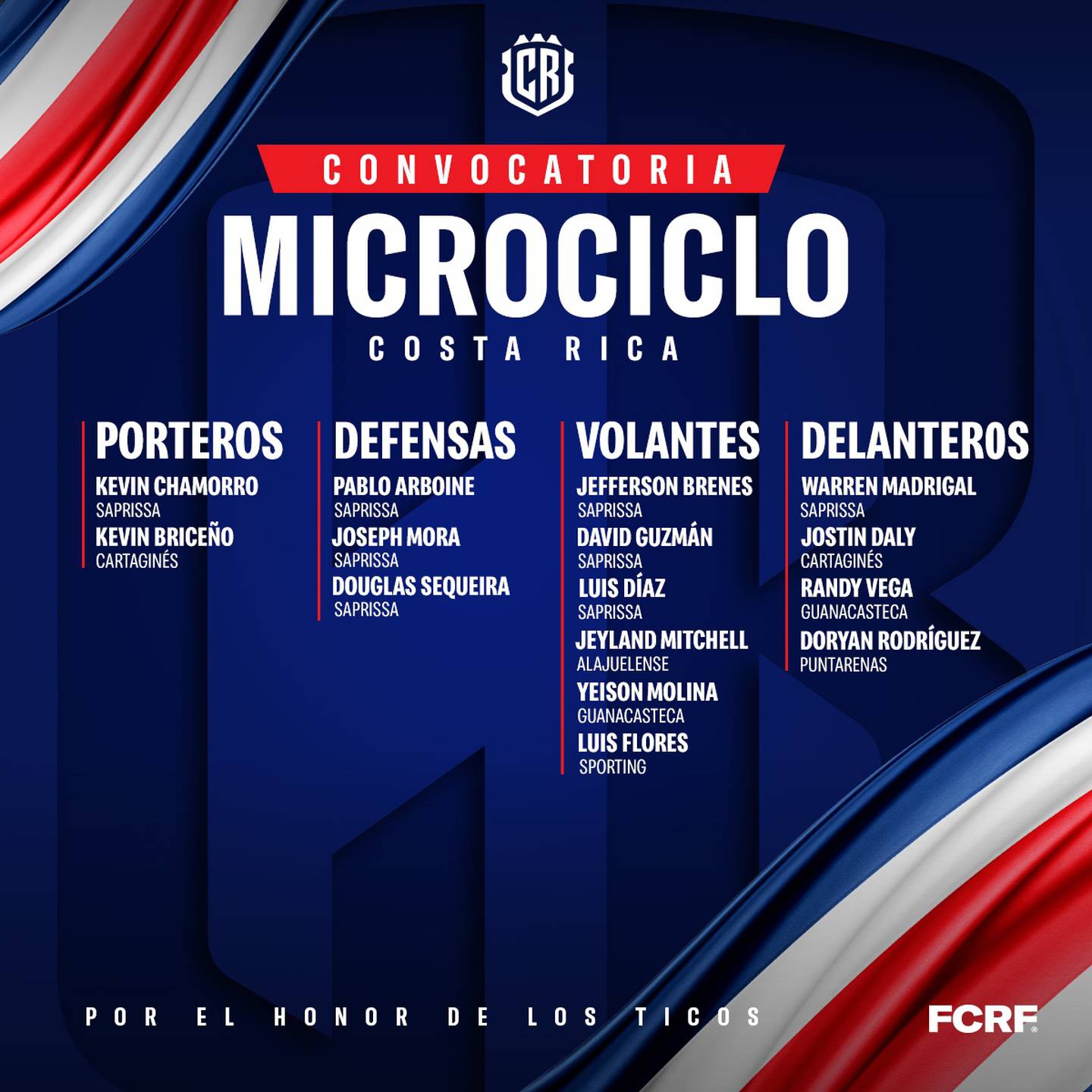 Convocatoria de micro ciclo Selección Costa Rica, marzo.