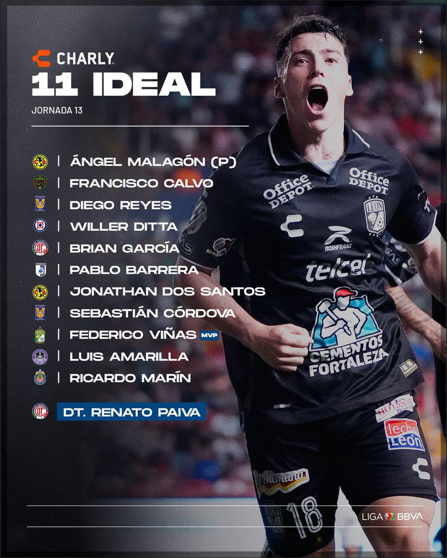 Así quedó el 11 ideal para la jornada 13 de la Liga MX. Crédito: Liga BBVA.
