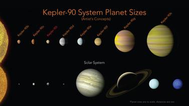 Hallan un nuevo sistema solar similar al nuestro