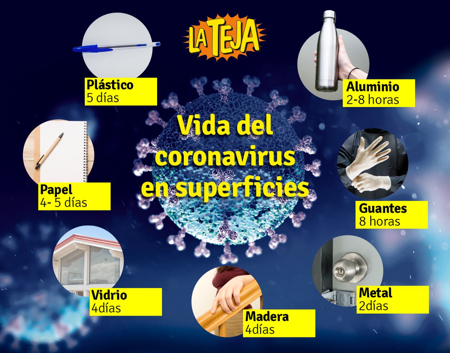 Un sancarleño se contagió de coronavirus por medio de un lapicero