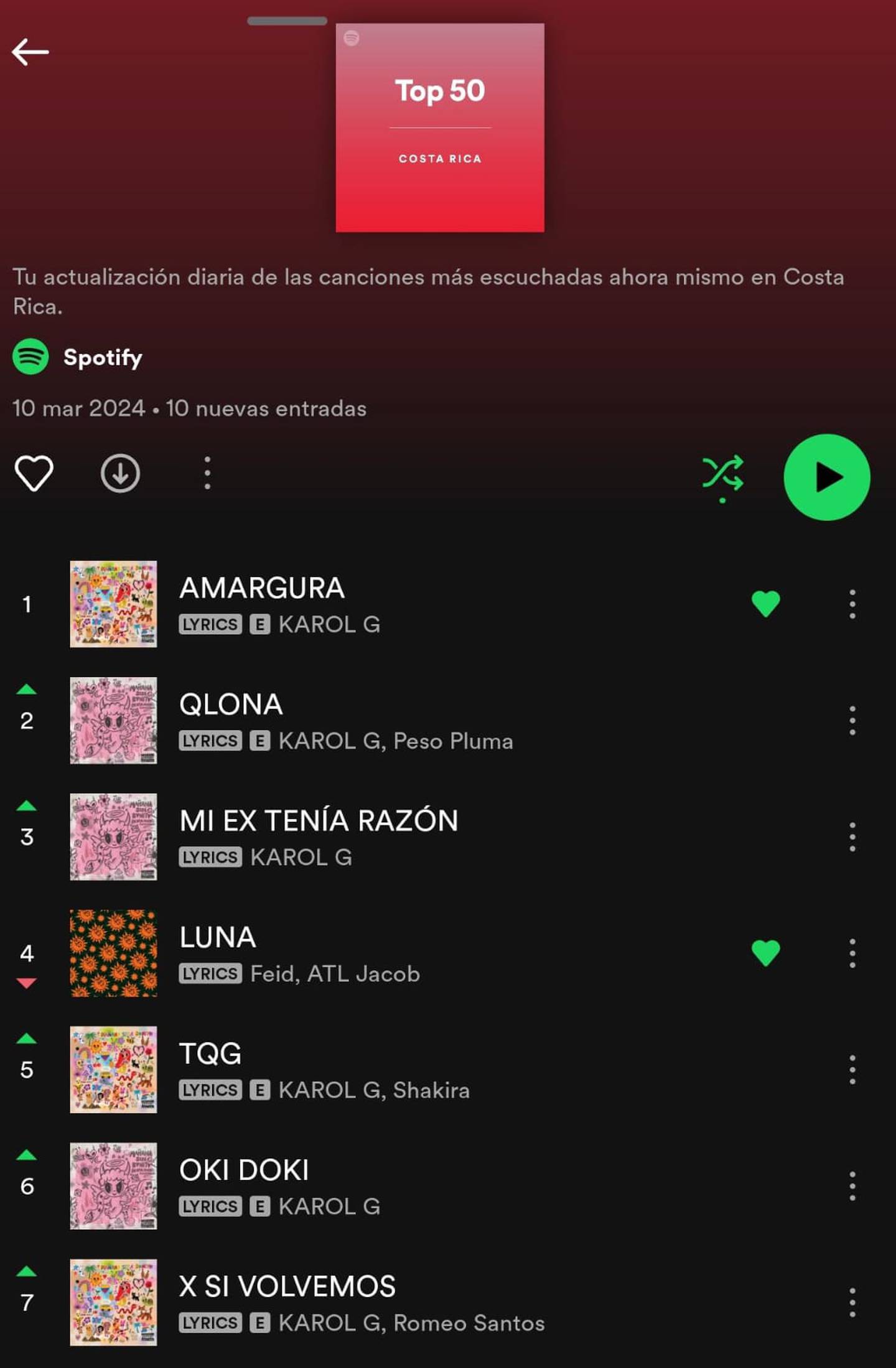 Concierto de Karol G causó locuras en el top 50 de Spotify Costa Rica
