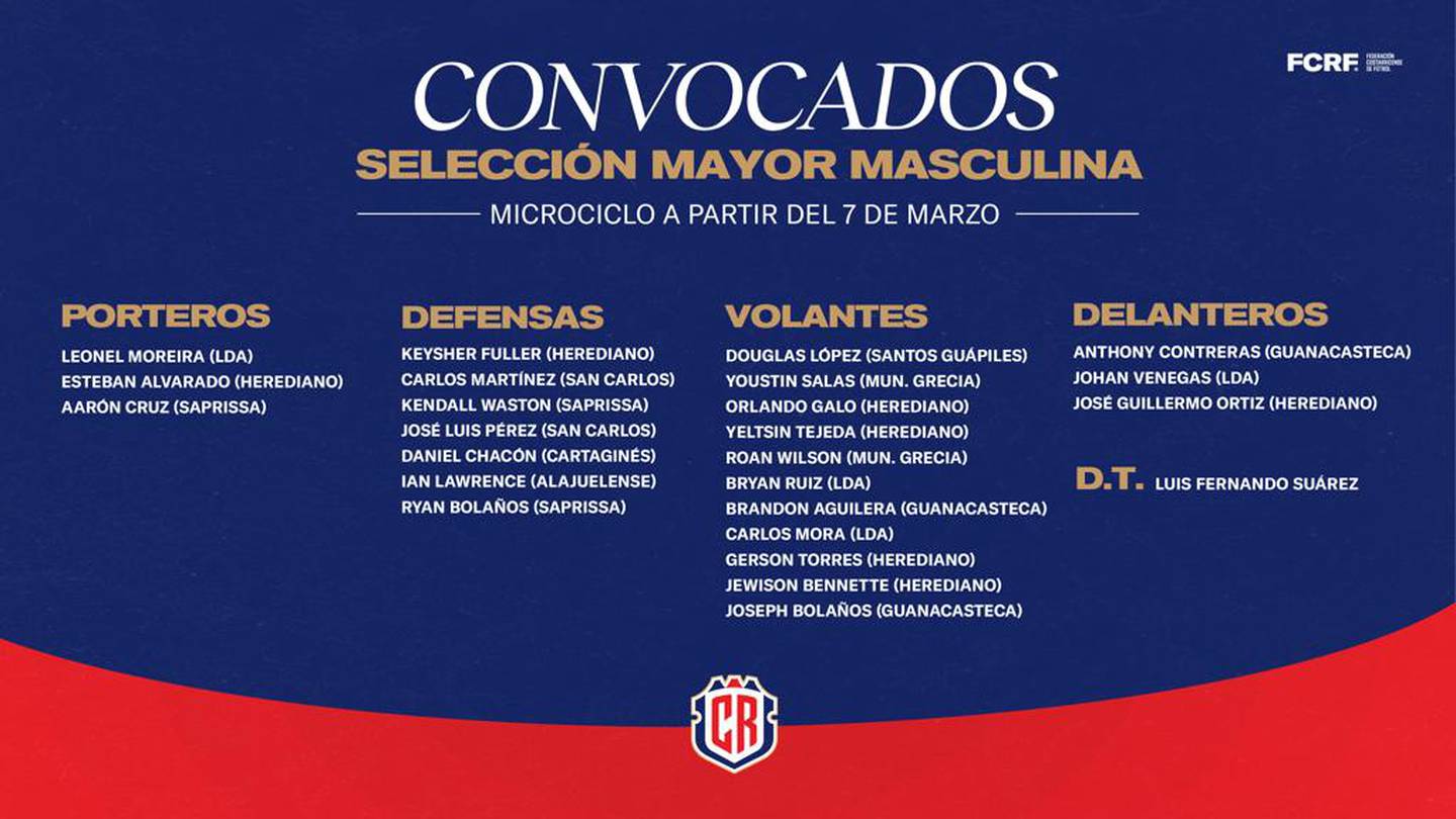 Lista de jugadores convocados a microciclo de la selección nacional. Prensa Fedefútbol.