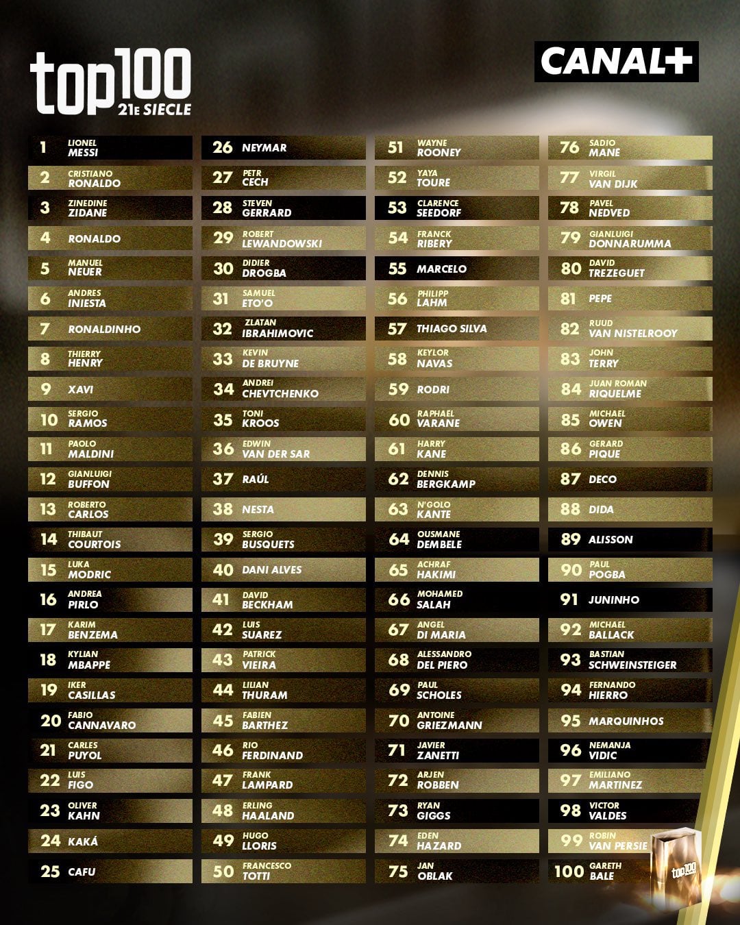 Keylor Navas quedó en la prestigiosa lista del Canal + de Francia