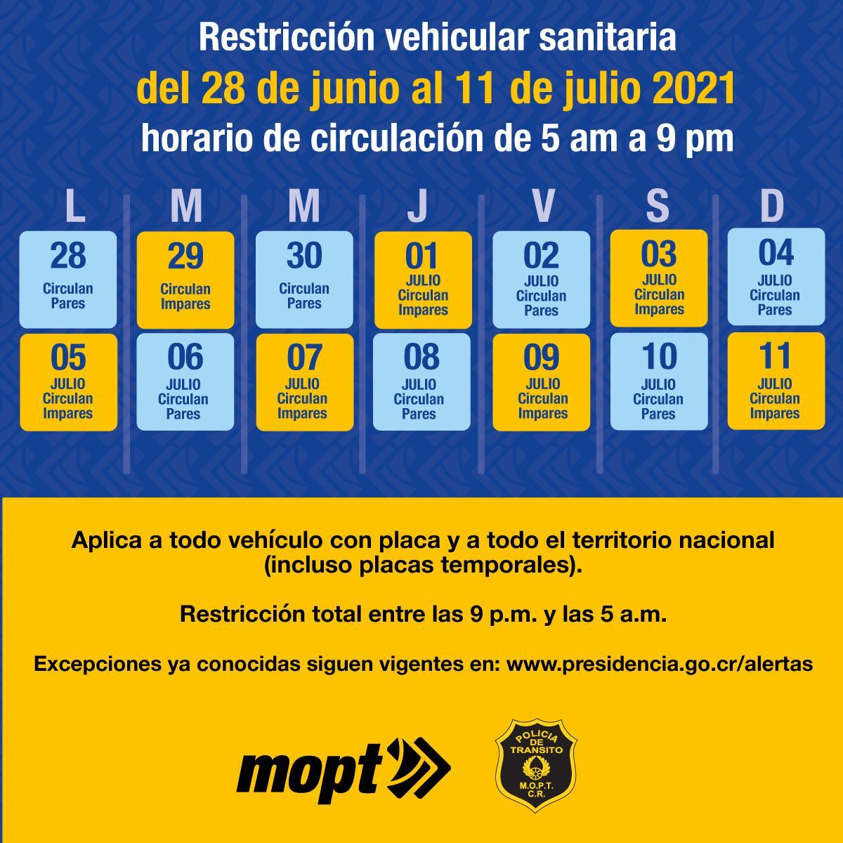 A partir de este lunes 28 de junio y hasta el 11 de julio, es decir durante las siguientes dos semanas, la restricción vehicular sanitaria regresa a la modalidad de circulación por placas pares e impares.