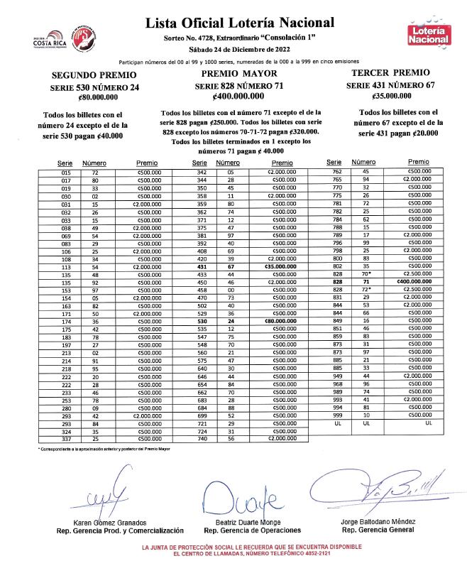 Lista del primer sorteo de consolación del 2022