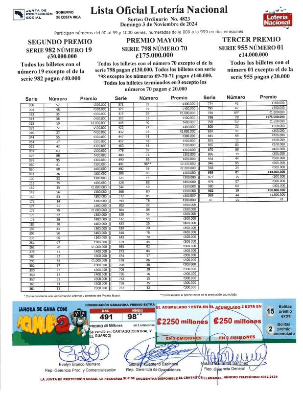 Lista de premios de la Junta de Protección del domingo 3 de noviembre