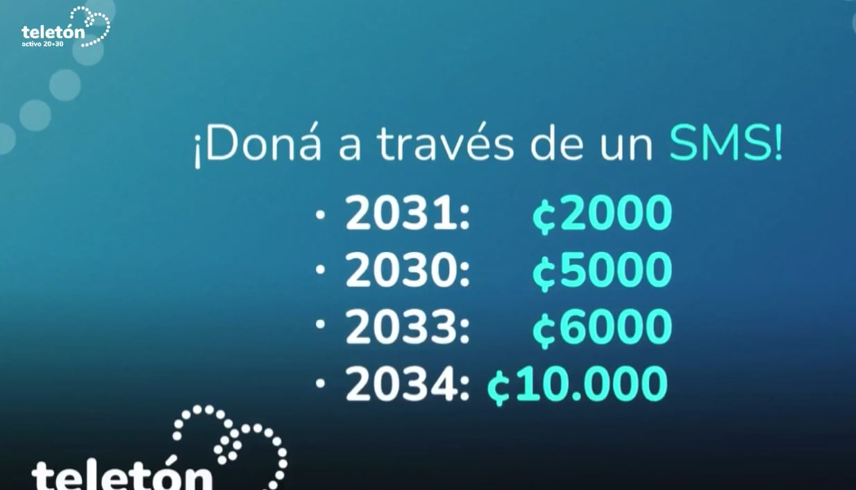 Teletón 2025