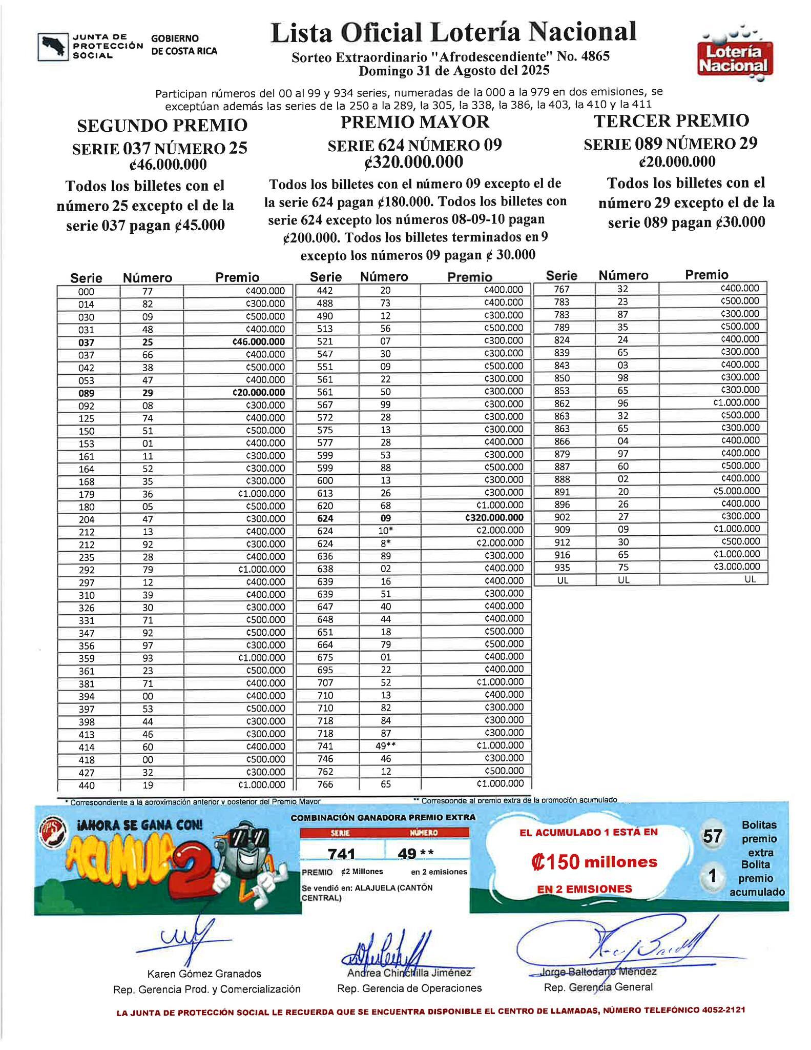 Sorteo extraordinario del Día del Negro del 2025