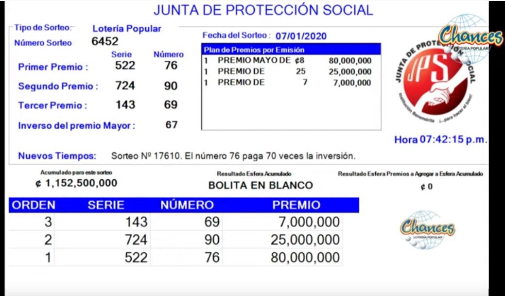 Loteria y chances con mismos números.