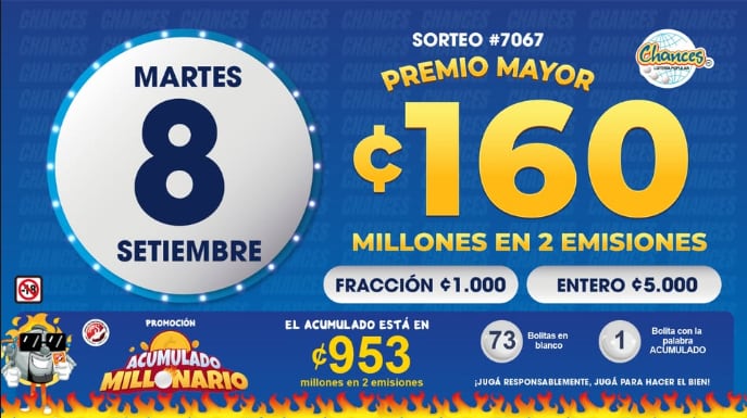 Sorteo de los Chances del 8 de setiembre
