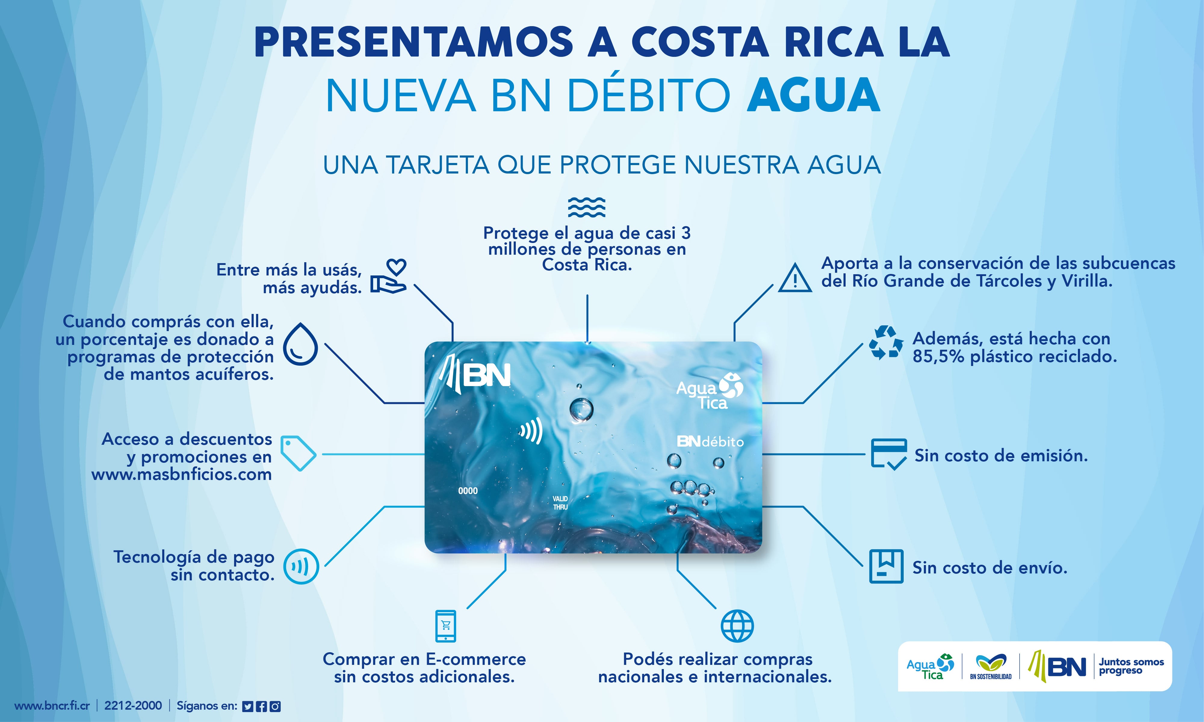 El Banco Nacional y Agua Tica lograron un hecho histórico y revolucionario al presentarle al país la Tarjeta BN Débito Agua, la primera y única en el mundo hecha para proteger los mantos acuíferos y garantizar la conservación del agua, en las 34 cuencas hidrográficas de Costa Rica