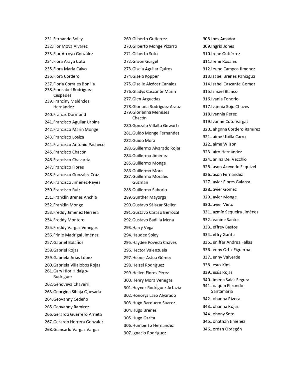 El Partido Liberación Nacional (PLN) enfrenta una de las peores crisis de los últimos años y el claro ejemplo es que casi al final del pasado 3 de agosto, el Comité Ejecutivo verdiblanco renunció en pleno, después de que este 3 de agosto, a las 5 de la tarde, el PLN recibiera una carta con 800 firmas