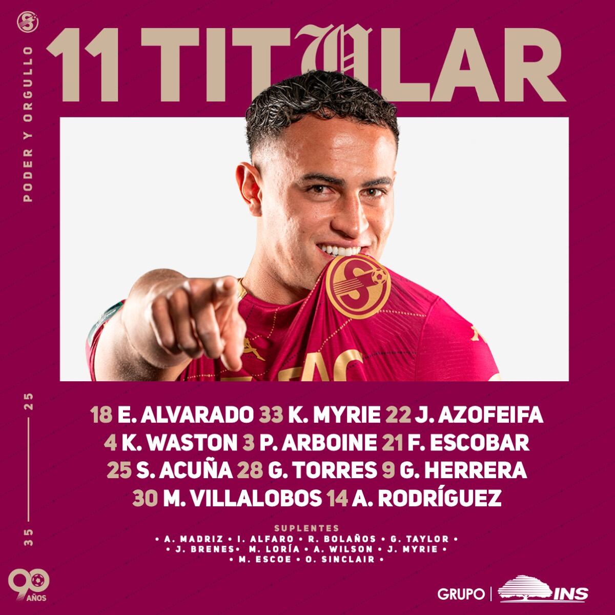 Saprissa vs Sporting, alineación