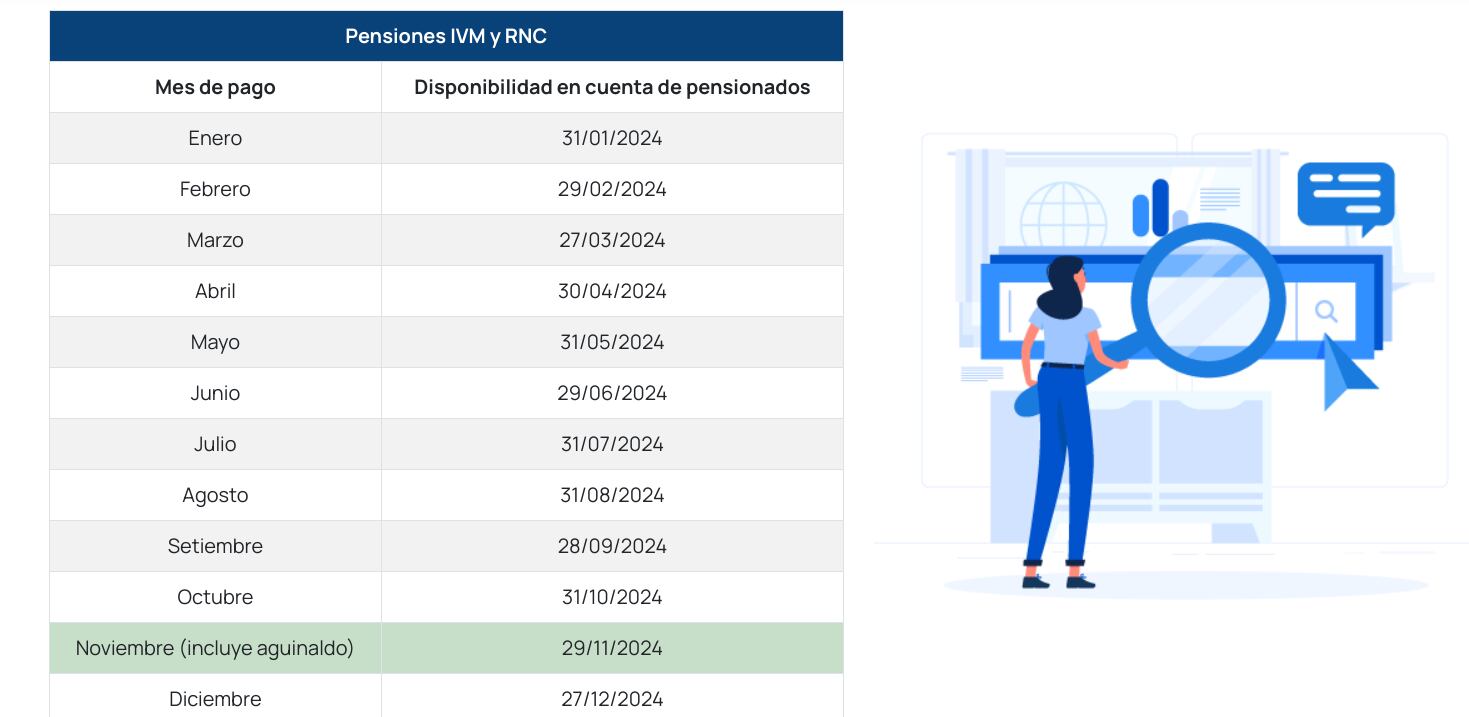 aguinaldo de pensionados IVM