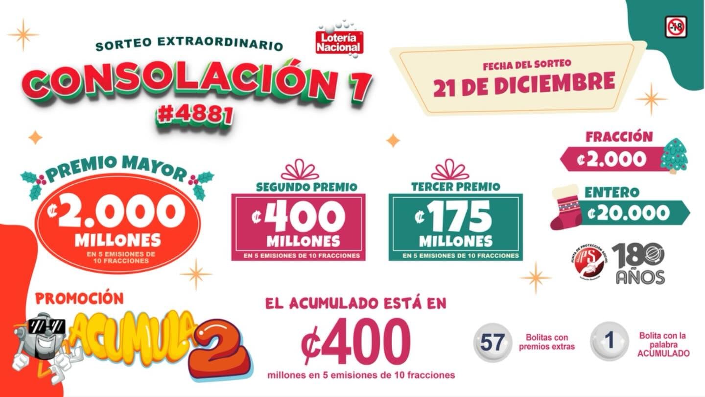 El Sorteo Extraordinario de Consolación 7 se jugará este 21 de diciembre.