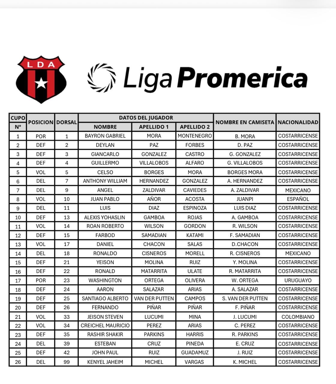 Así quedó conformada la planilla de Alajuelense para el Apertura 2026.