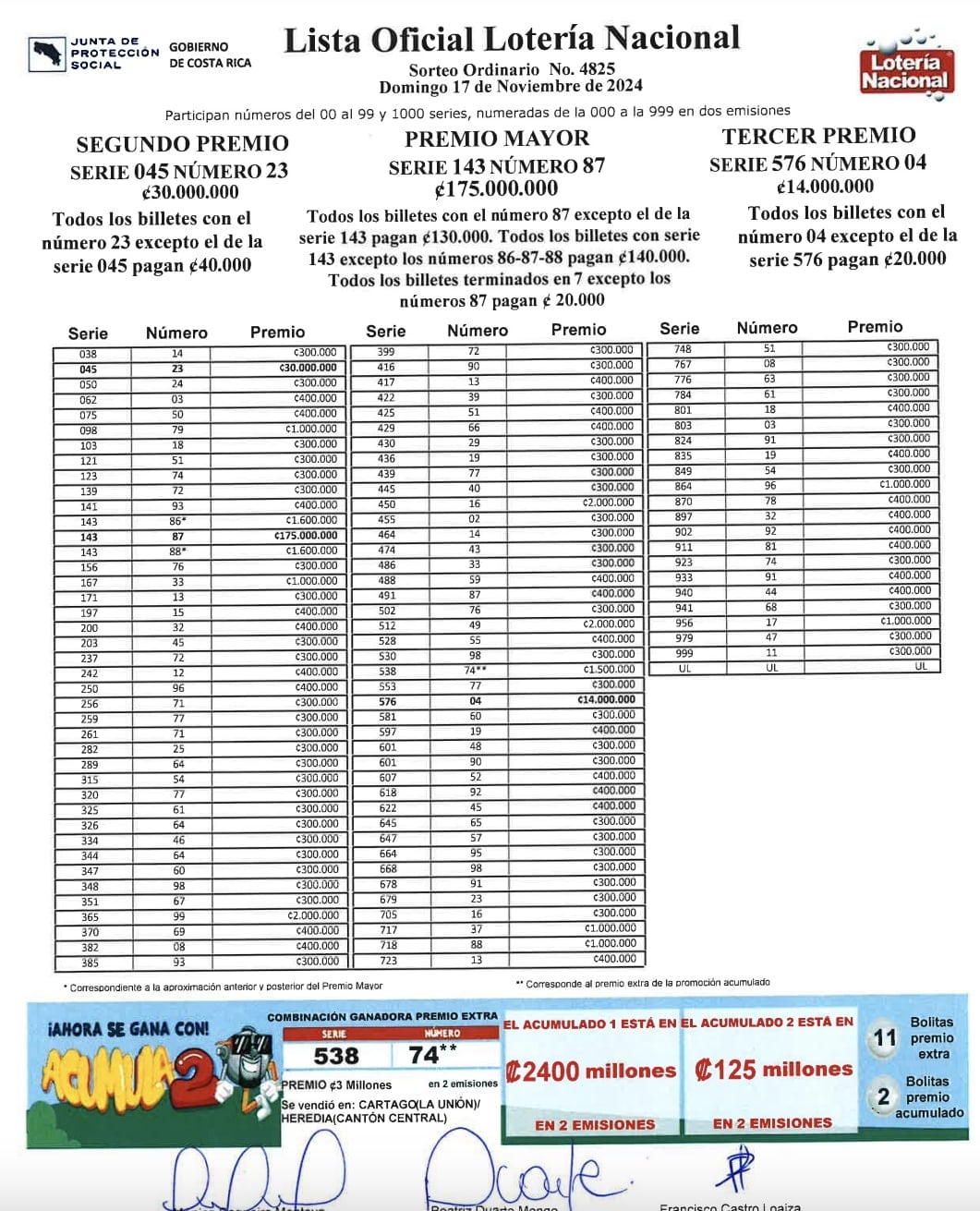 Estos fueron los números ganadores de la lotería nacional del domingo 17 de noviembre. Foto: Junta de Protección Social.