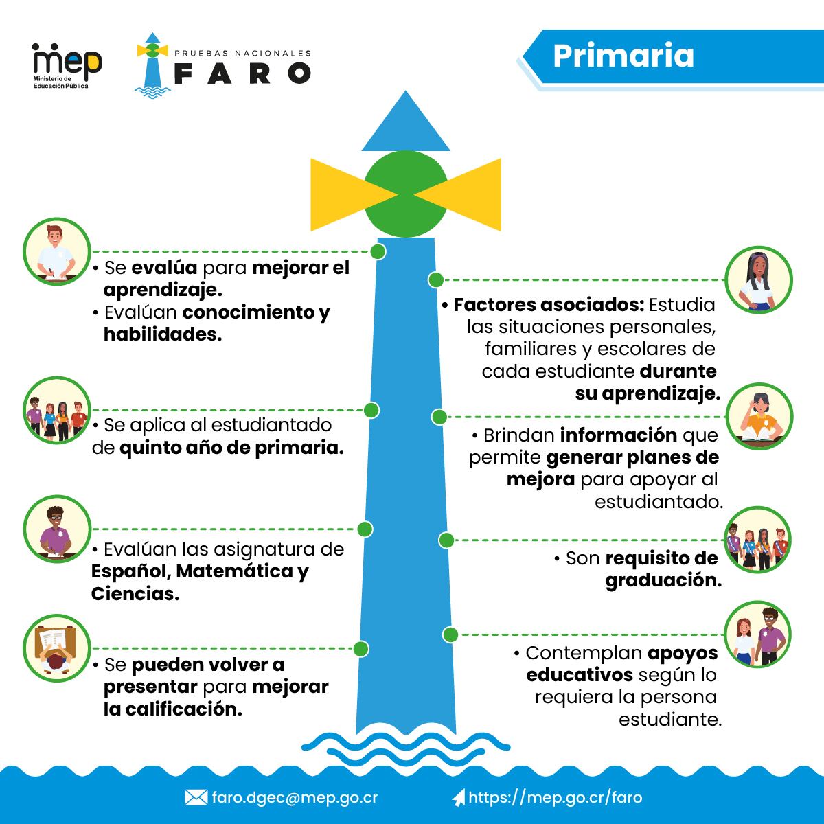 La experta en sicología de familia, María Ester Flores, no termina de salir de su asombro por lo irrespetuosa y abusiva, como ella misma lo dice, fue la prueba FARO de Factores Asociados que el viernes pasado realizaron los estudiantes de quinto grado de escuela