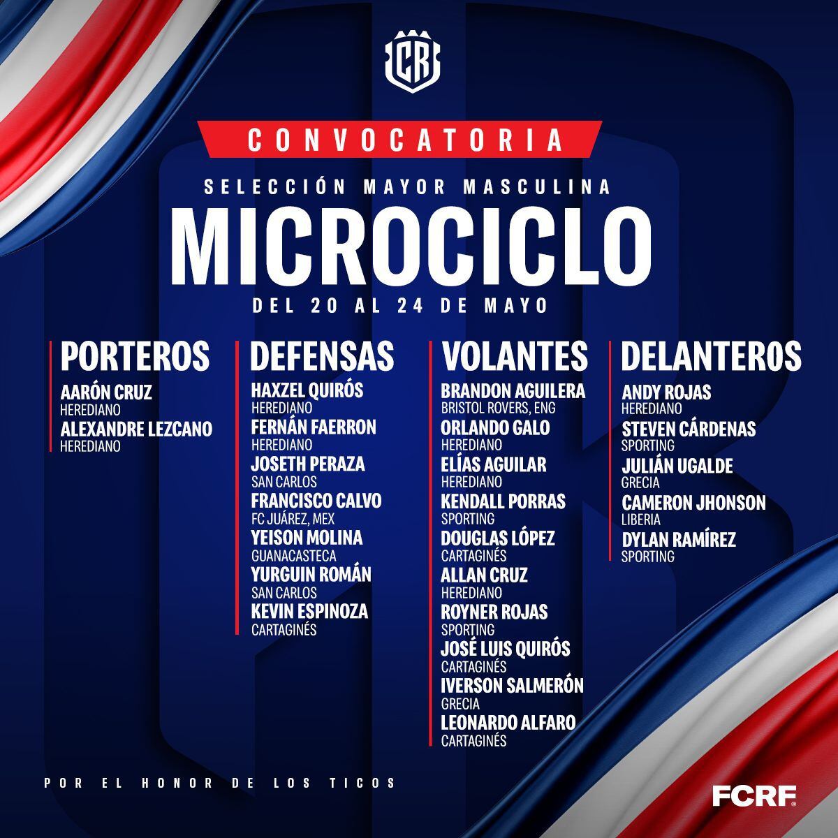 La Sele ya hizo convocatoria para segundo microciclo de trabajo de mayo