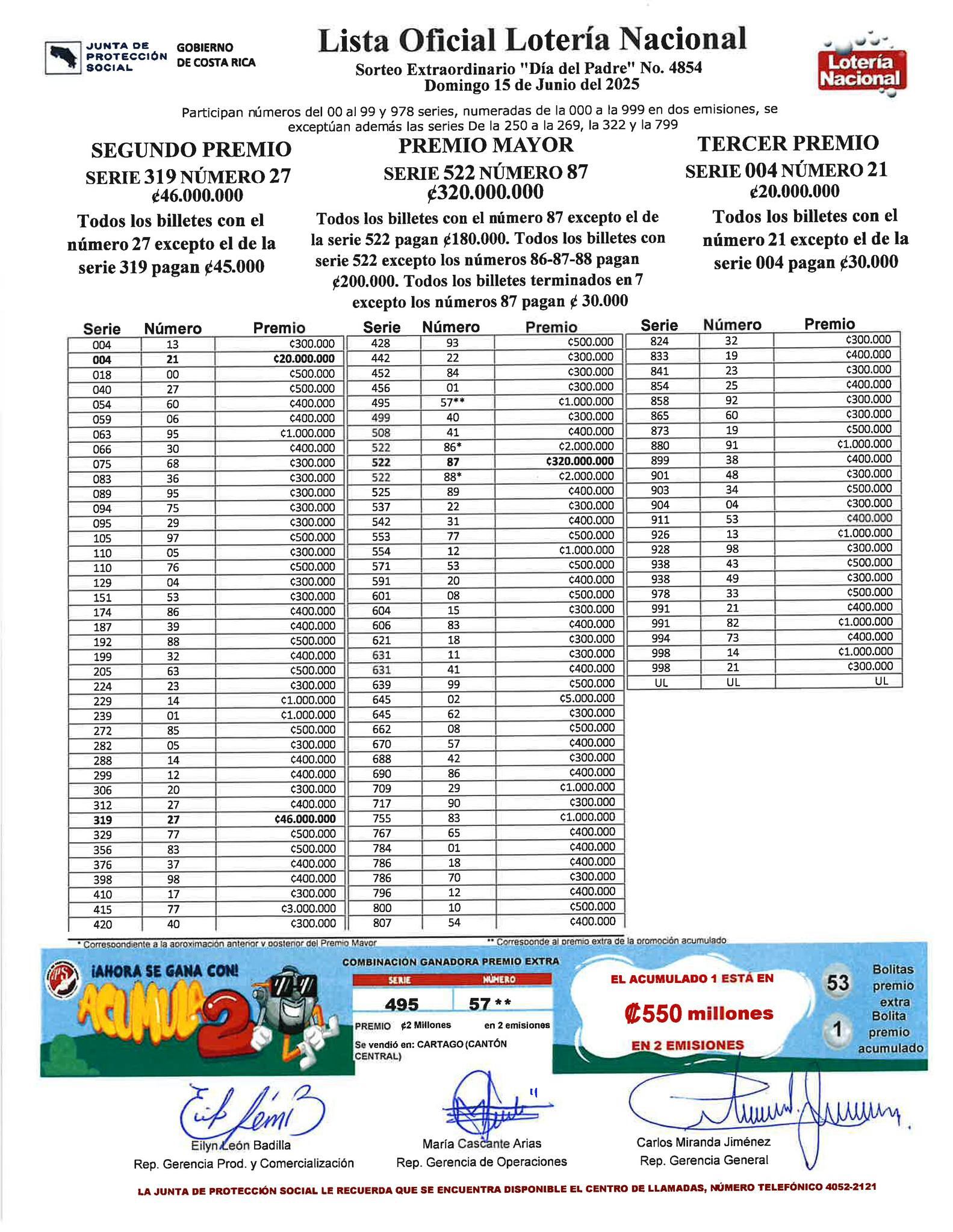 Lista de premios de la lotería del sorteo del Día del Padre