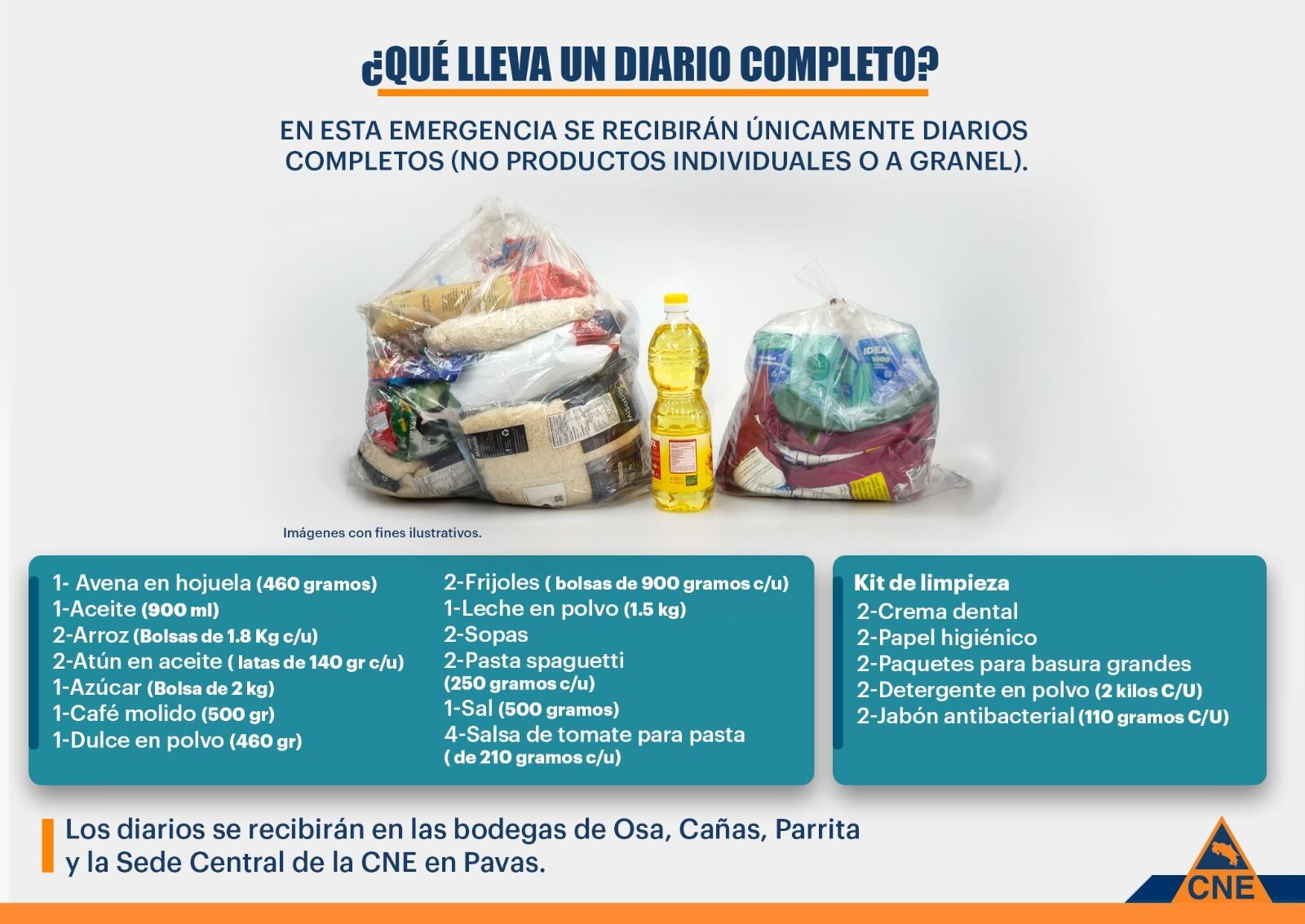 Esta es la lista de productos que conforman un diario completo.