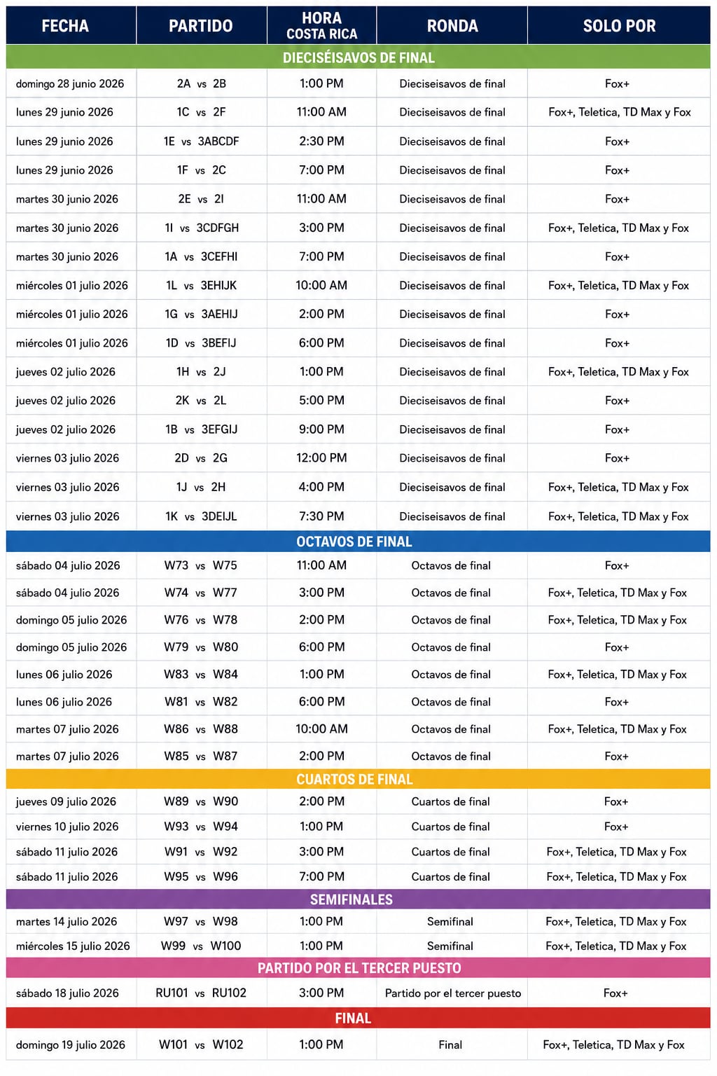 Calendario completo de la fase eliminatoria del Mundial 2026. Consulte fechas, horarios en Costa Rica y las plataformas donde podrá ver cada partido rumbo a la gran final.