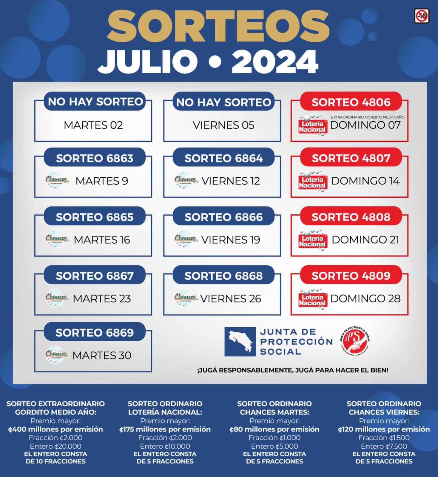 Los sorteos de chances del próximo martes 2 y viernes 5 julio de la Junta de Protección Social (JPS) no se realizarán, de acuerdo a lo que confirma la institución.