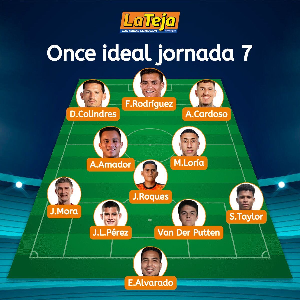 Este es el equipo ideal de la fecha 7. Elaboración propia.