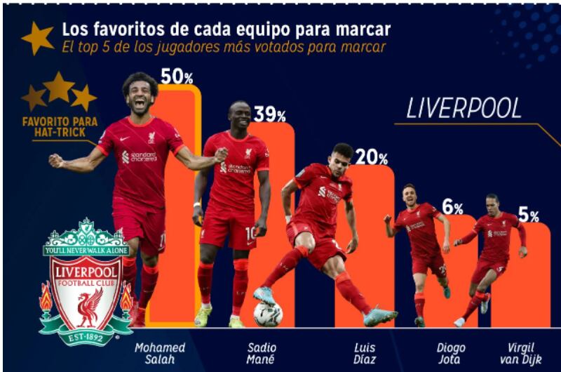 Final Champions league, encuesta Time2play