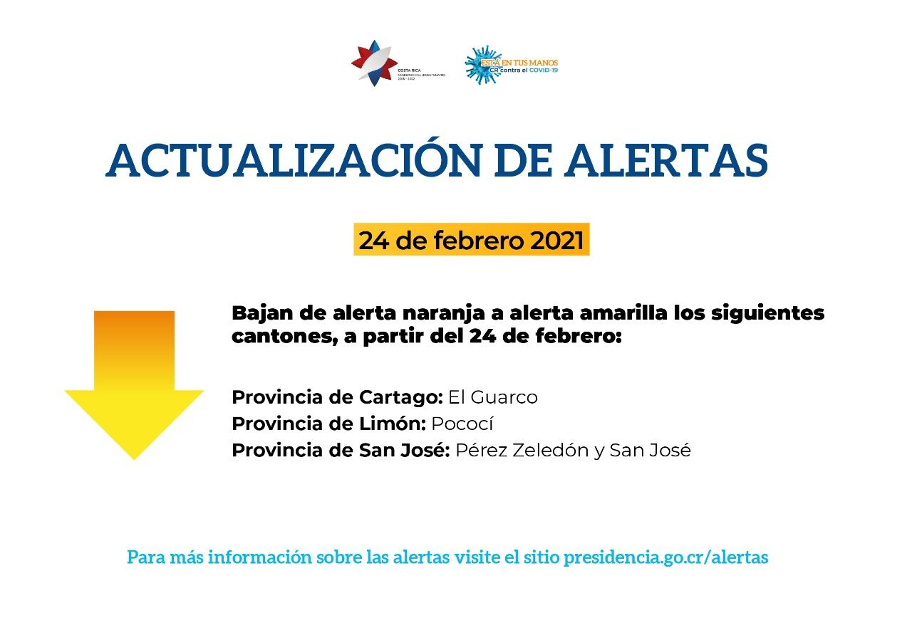 San José, Pérez Zeledón, El Guarco y Pococí bajan de alerta naranja a alerta amarilla al mostrar una importante reducción en el nivel de contagio en cada cantón.