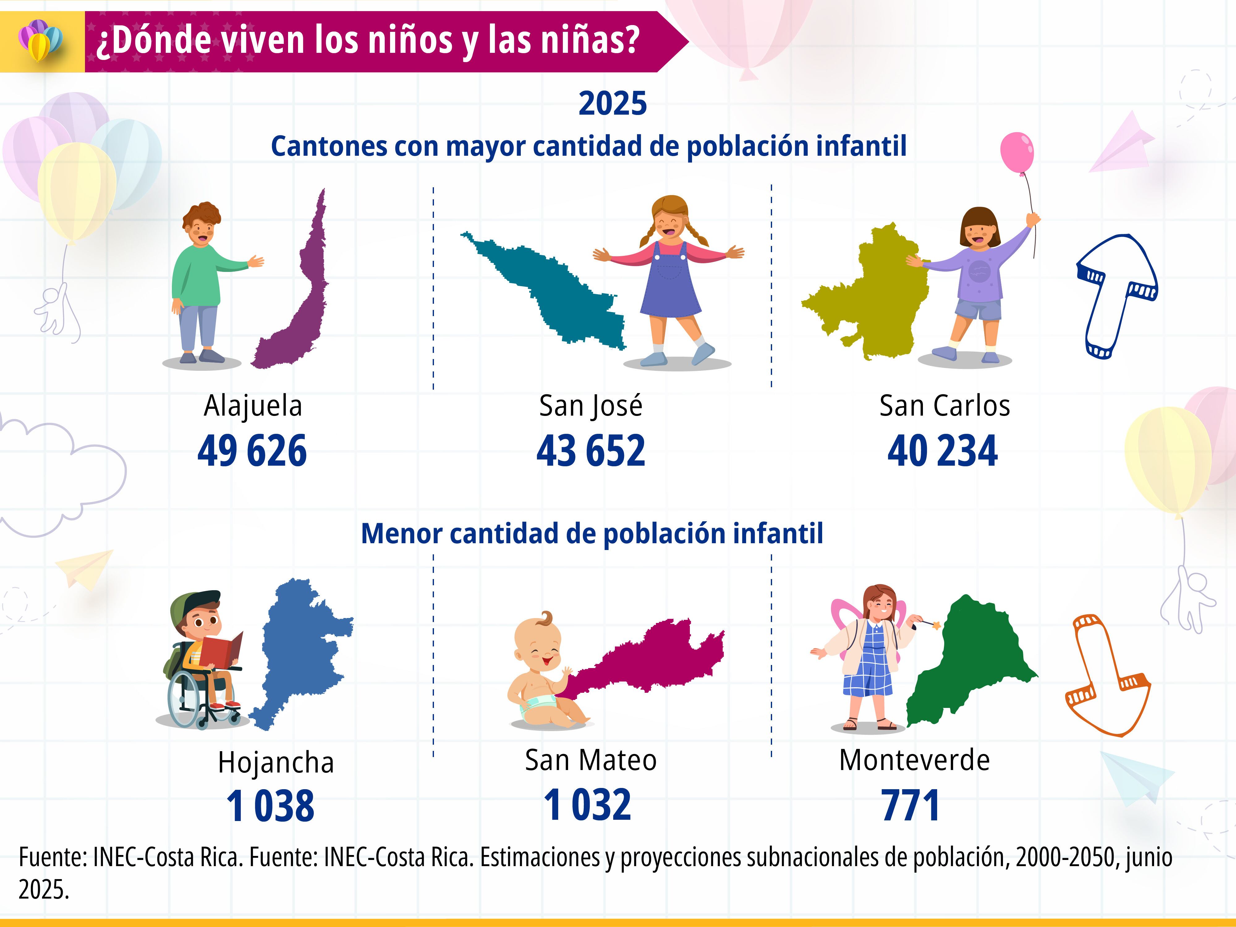 En San Joaquín de Flores, Heredia, vive una niña que parece tener alas en el corazón. Se llama Bianca Herrera Carranza y aunque el 17 de setiembre apenas cumplirá 13 años, ya sabe lo que significa luchar por los sueños