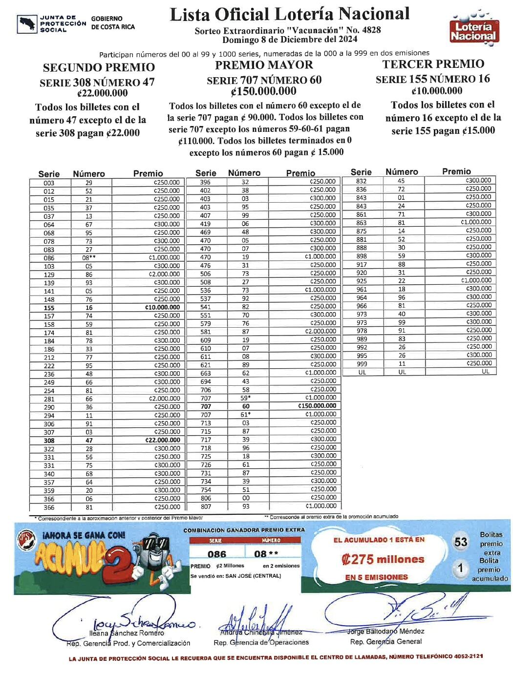 Estos fueron los números ganadores de la lotería nacional del domingo 9 de diciembre. Foto: Junta de Protección Social.