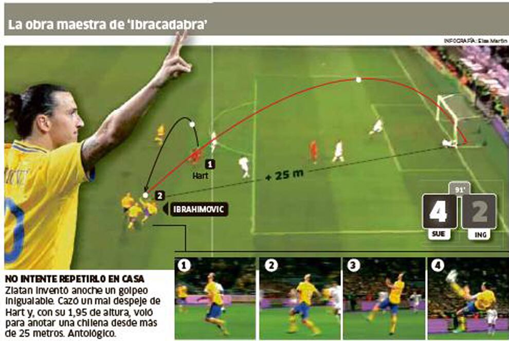 Los medios siguen recordando cómo fue que Zlatan Ibrahimovic marcó su gol más famoso. Foto: Diario As