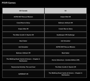 A la izquierda los juegos más descargados en Estados Unidos y a la derecha en Europa, para PSVR1. Captura de pantalla.
