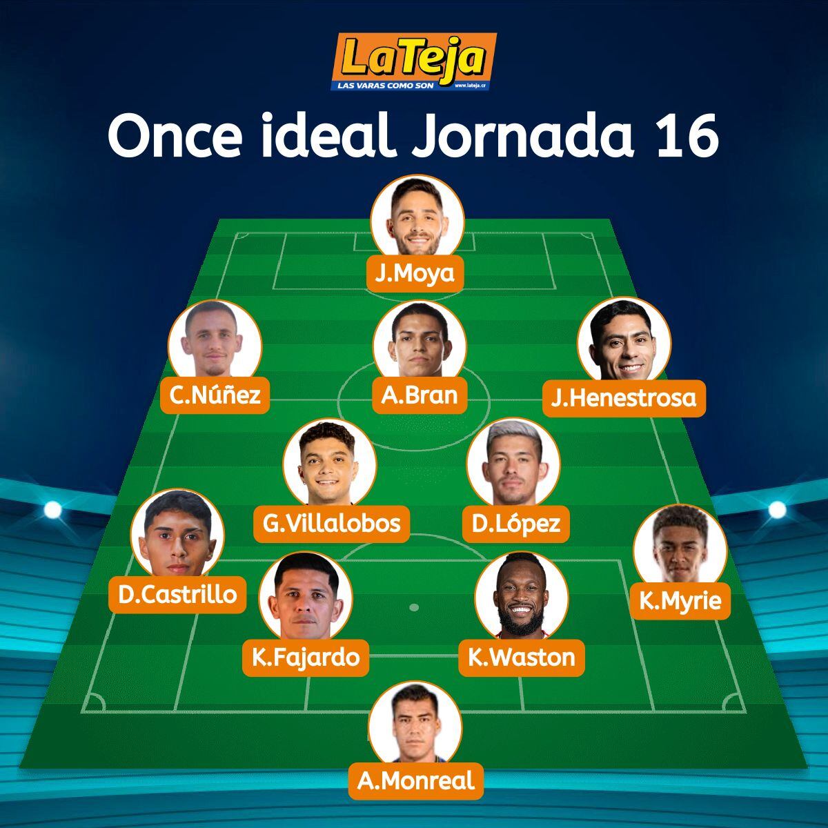 Equipo de la fecha de La Teja