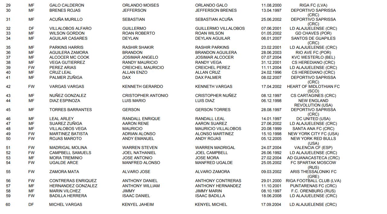 Esta es la lista previa que el técnico de la Selección Miguel Herrera envió a Concacaf, previo a la Copa Oro 2025. Captura de pantalla.