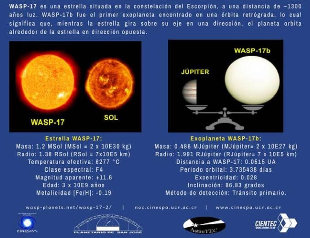 Estrella y planeta  en lengua bribrí fue la que ganó por eso se llamarán Diwö y Ditsö