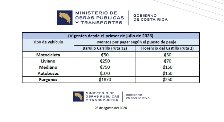 Montos a pagar según tipo de vehículo y puesto de peaje. Créditos: MOPT