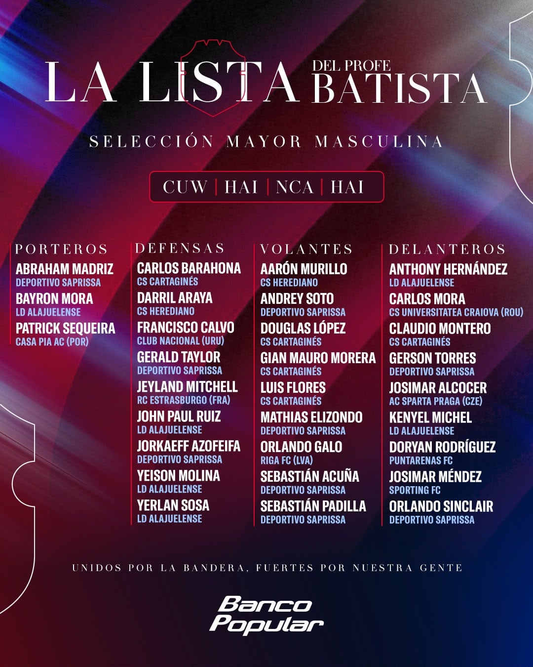 Esta es la convocatoria de Fernando Batista para los partidos de la Selección de Costa Rica en la Liga de Naciones.