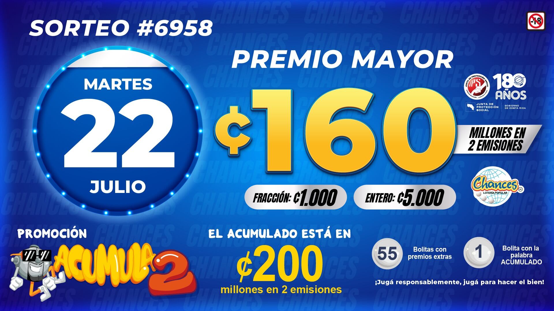El premio mayor del sorteo estaba en ¢80 millones en 2 emisiones, es decir, ¢160 millones en total.