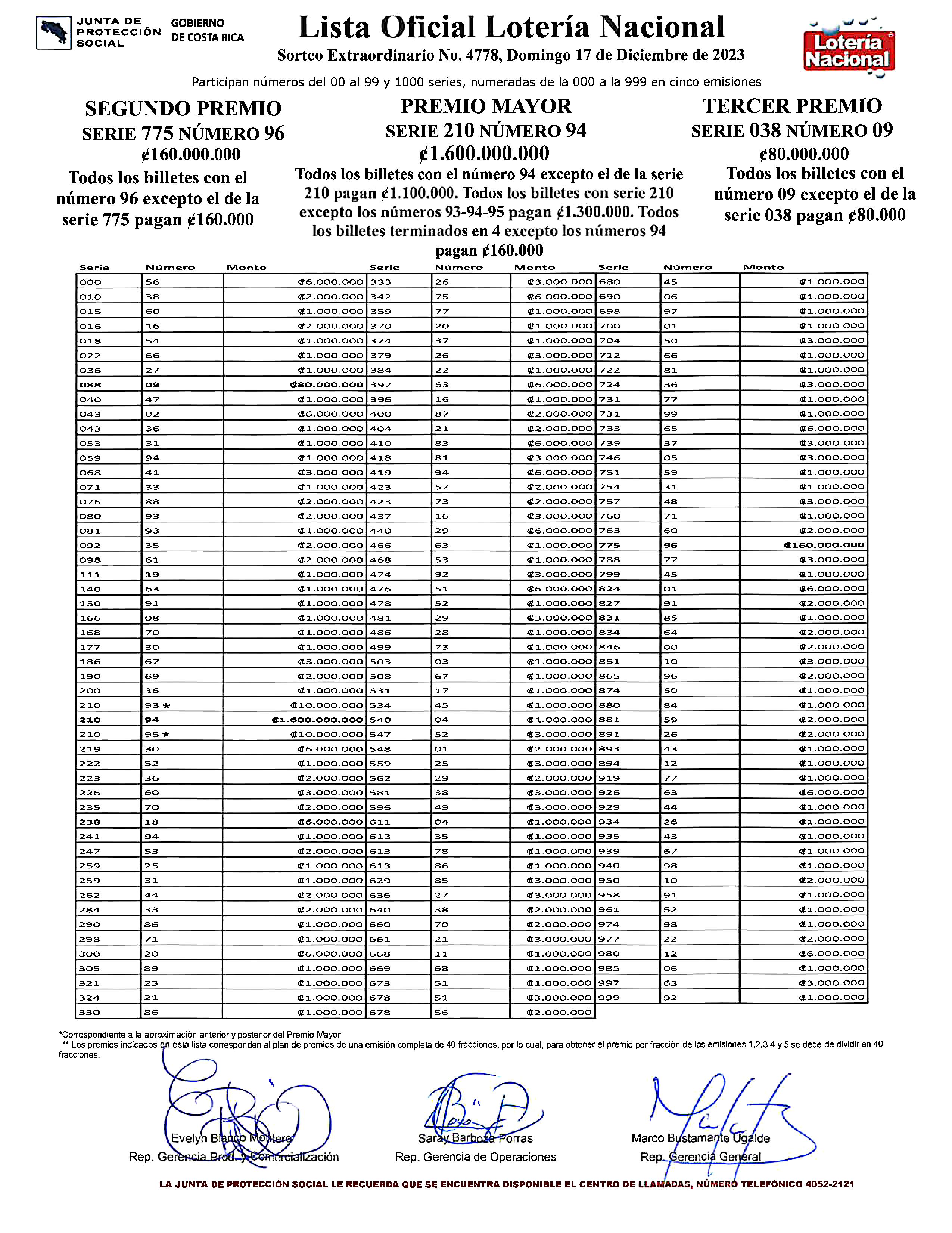 Lista Gordo 2023
