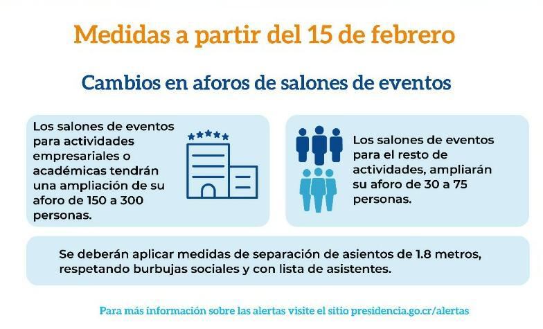 Este viernes, las autoridades del país anunciaron que la restricción vehicular sanitaria de placas entre semana se aplicará solo en el casco central de San José, a partir del lunes 8 de febrero.