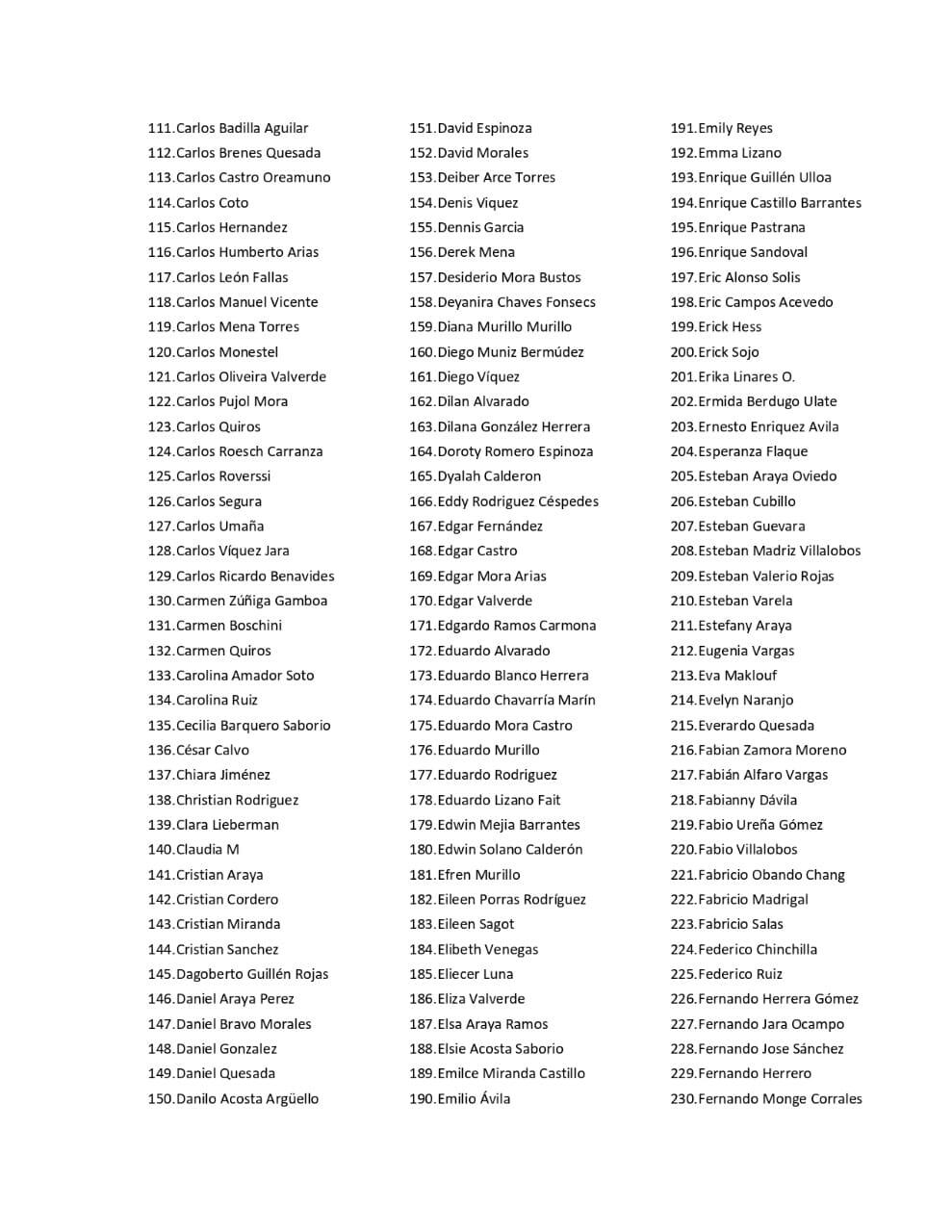 El Partido Liberación Nacional (PLN) enfrenta una de las peores crisis de los últimos años y el claro ejemplo es que casi al final del pasado 3 de agosto, el Comité Ejecutivo verdiblanco renunció en pleno, después de que este 3 de agosto, a las 5 de la tarde, el PLN recibiera una carta con 800 firmas